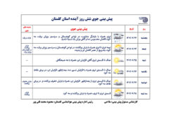 ادامه فعالیت سامانه سرد و بارشی در گلستان تا ظهر جمعه